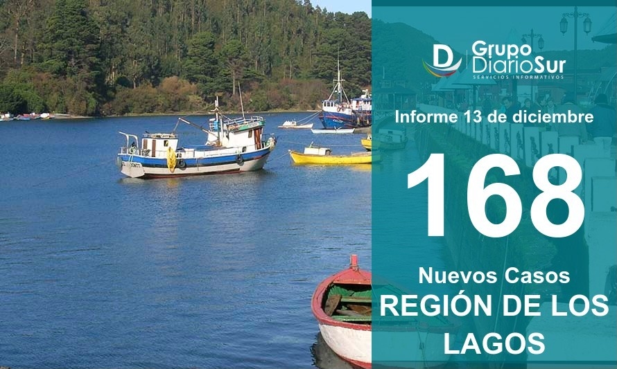 Región de Los Lagos suma 168 nuevos contagios este domingo