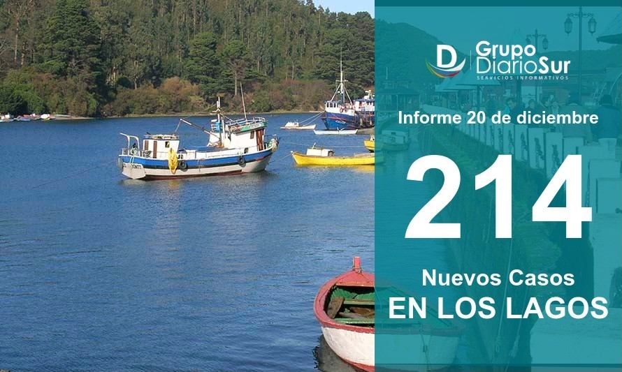 Los Lagos sumó 214 nuevos casos este domingo